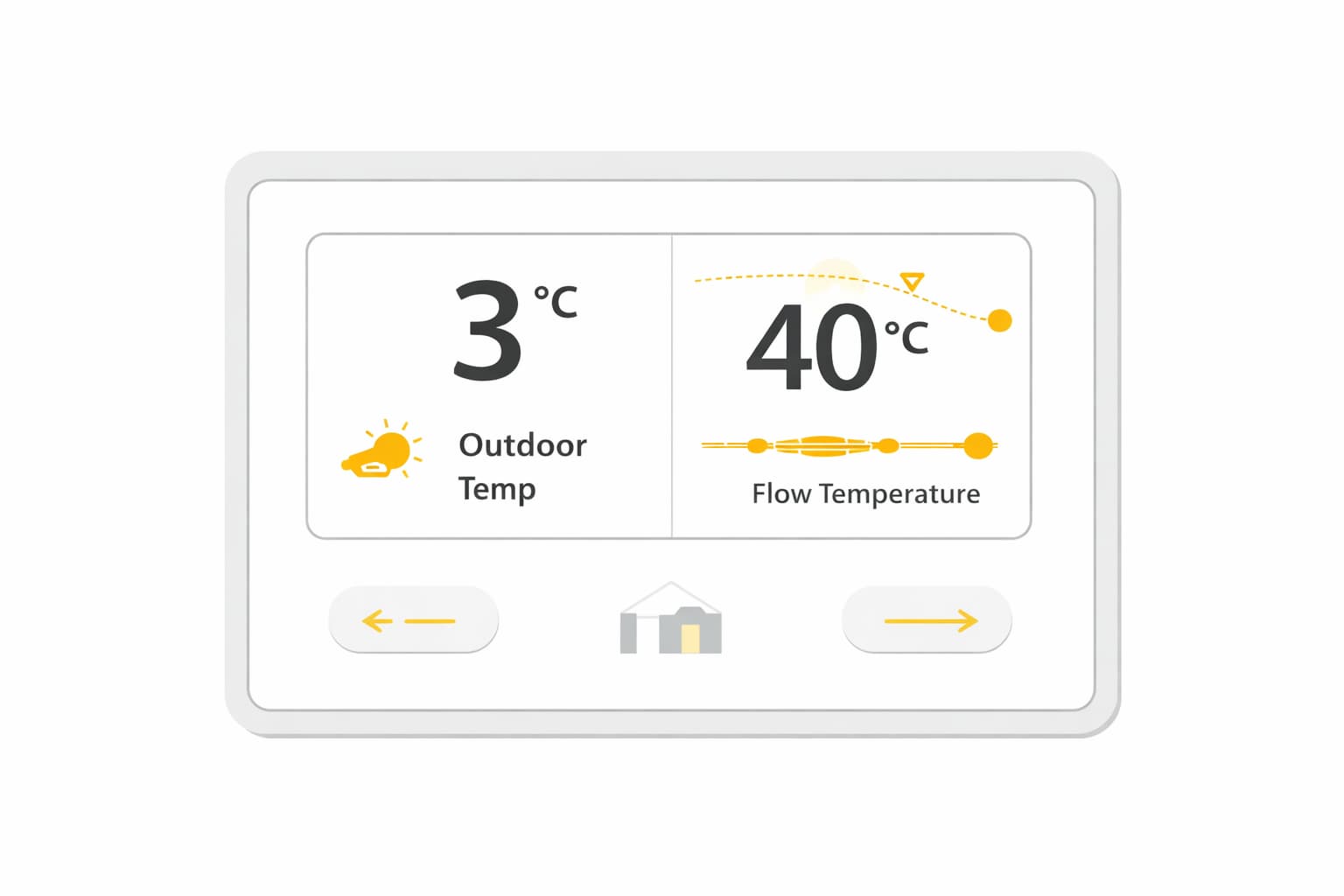 Heat pump controller interface illustrating weather compensation, stable schedules and zoning controls that can affect running costs.