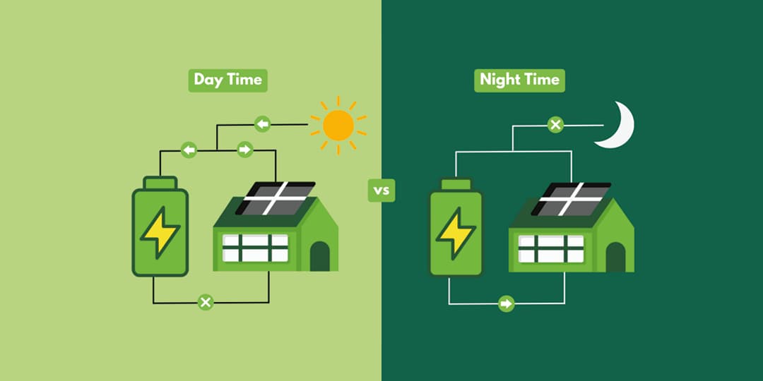 Split illustration comparing solar power usage day vs night